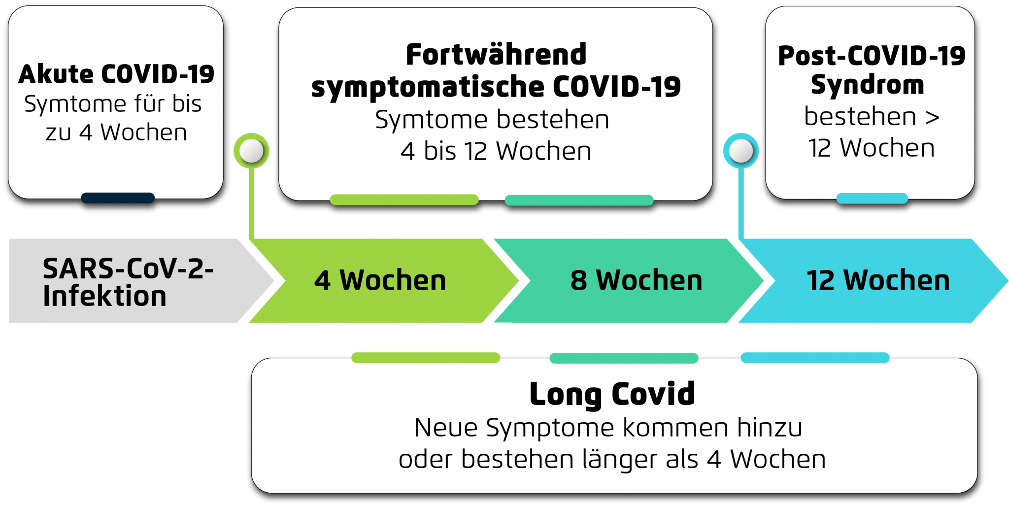 Long COVID | IKK Südwest